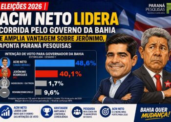 ELEIÇÕES 2026 | ACM Neto lidera corrida pelo Governo da Bahia e amplia vantagem sobre Jerônimo, aponta Paraná Pesquisas
